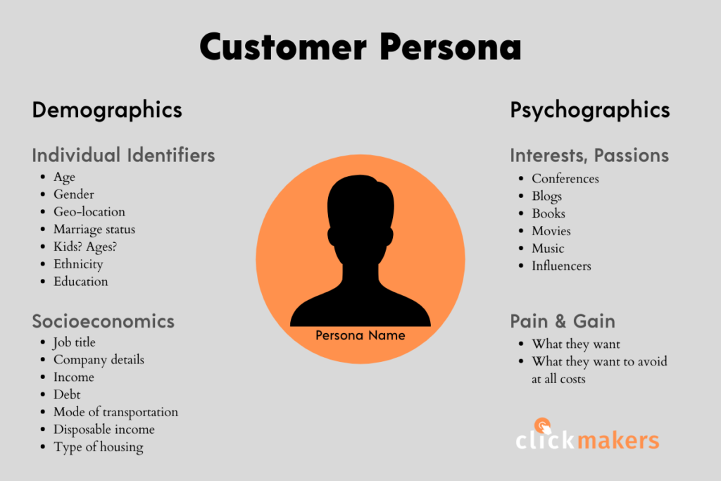 graphic of customer persona listing demographics and psychographics you should gather