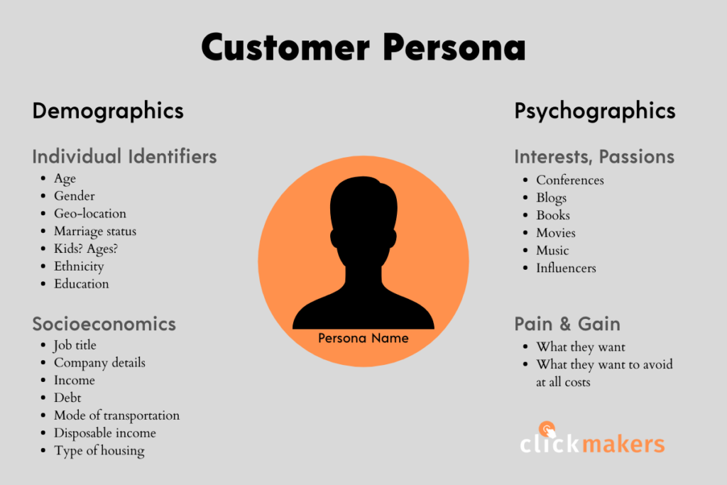 Creating a Customer Persona a StepbyStep Guide