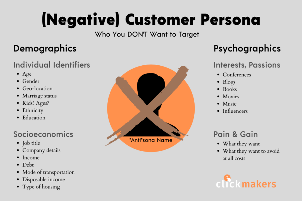 Negative customer persona - graphic of the demographics and psychographics you might collect